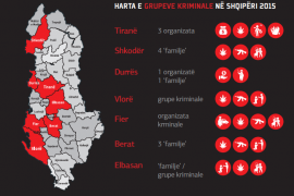 Study Reveals Albania’s Criminal Groups and Family Structures
