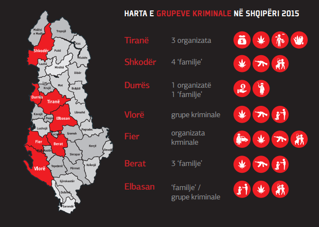 Study Reveals Albania’s Criminal Groups and Family Structures