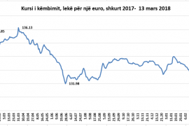 Narco-Euros Flood Albanian Market
