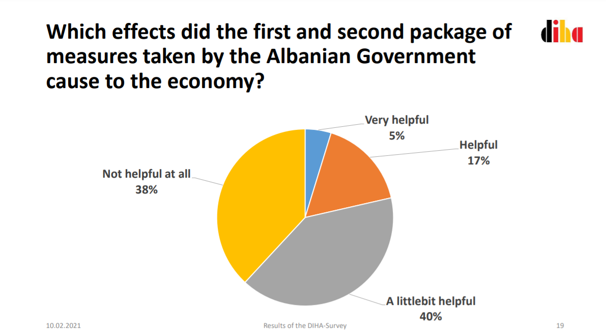 germany albania survey economy 1 1