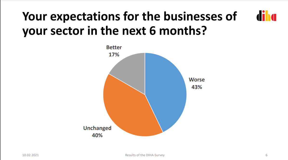 germany albania survey economy 4