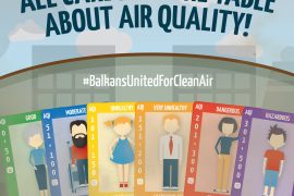 Balkans United for Clean Air: Citizens Have a Right to Know What they are Breathing