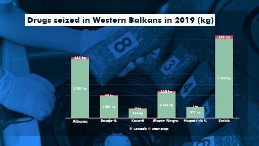 drugs seized in the WB