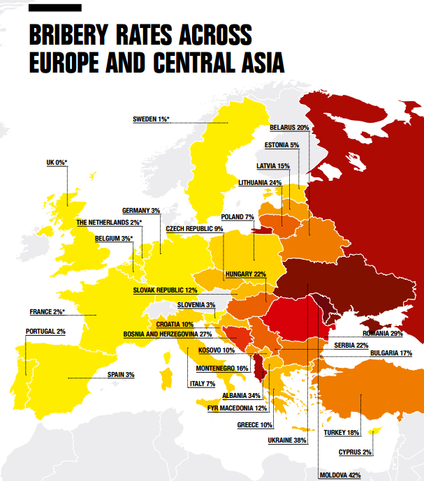 Shqipëria e treta në Evropë për klasën politike më të korruptuar