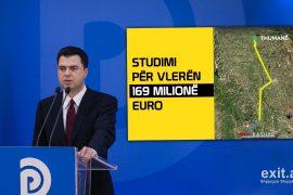 Basha, shqiptarët paguajnë 333 milionë euro për 20 kilometra rrugë
