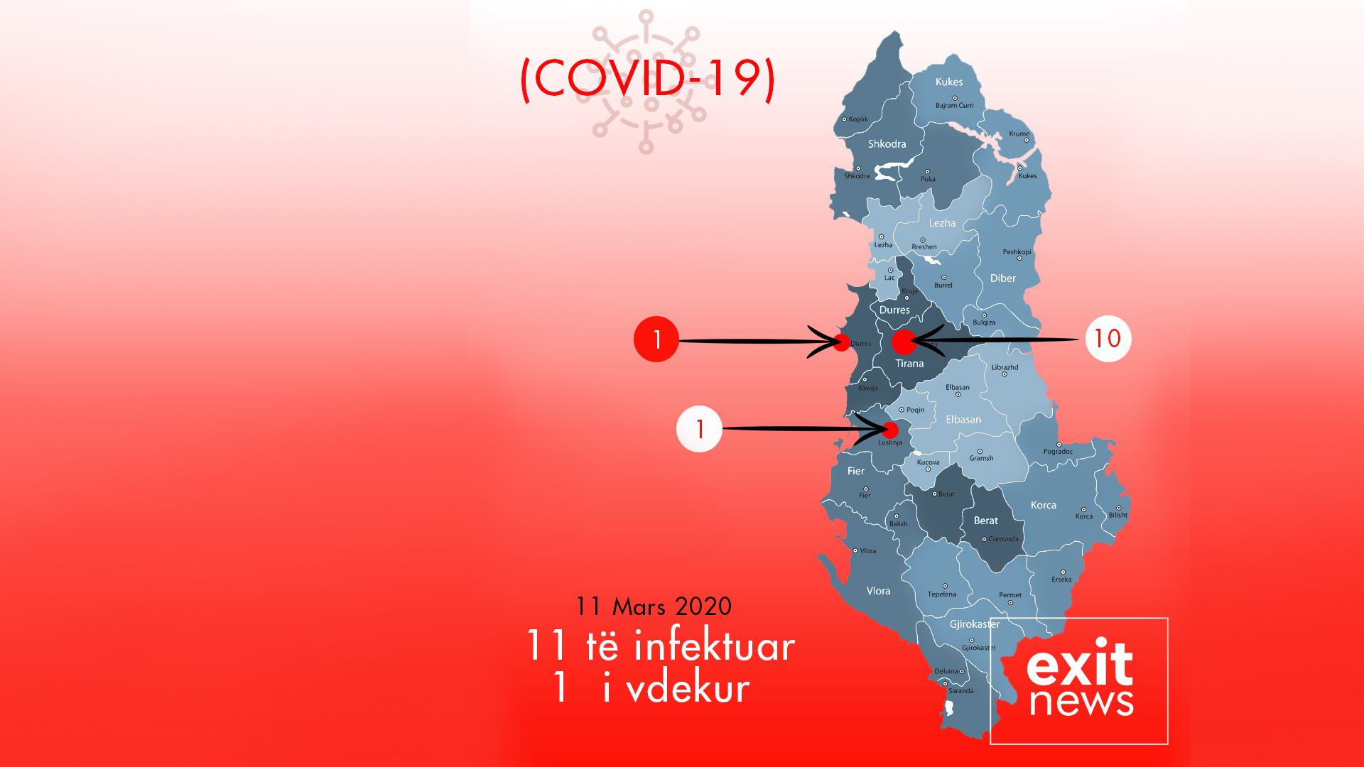 Kronika e plotë të infektuarve të deritanishëm në Shqipëri