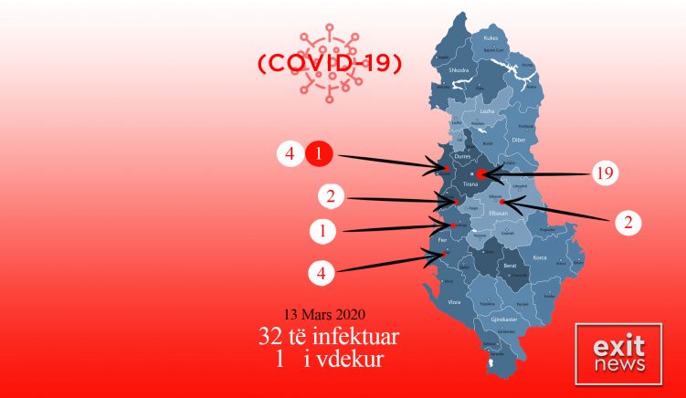 Kronika e plotë e të infektuarve të deritanishëm në Shqipëri