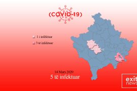 5 të infektuar me koronavirus në Kosovë