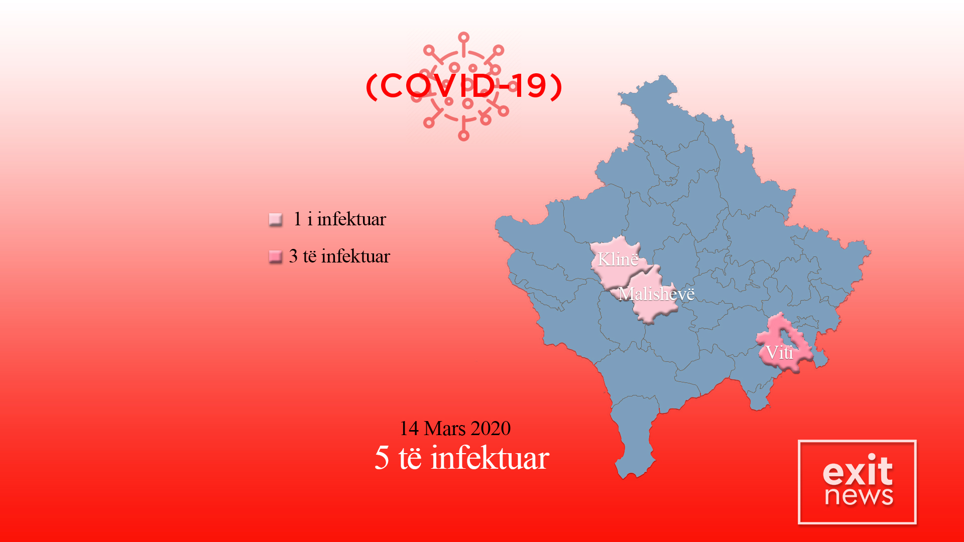 5 të infektuar me koronavirus në Kosovë