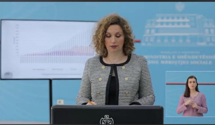 ISHP Përditësim 5 korrik: 74 të infektuar të rinj dhe 2 viktima, shkon në 2 893 numri i të infektuarve