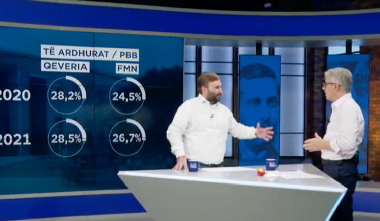 Screen Shot at PM Qeveria tenderon në vitin 2020 paratë e buxhetit 2021