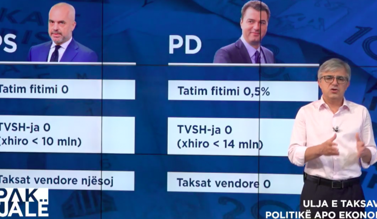 Screenshot at PM Pragu i TVSH-së i Shqipërisë i treti më i larti në Evropë