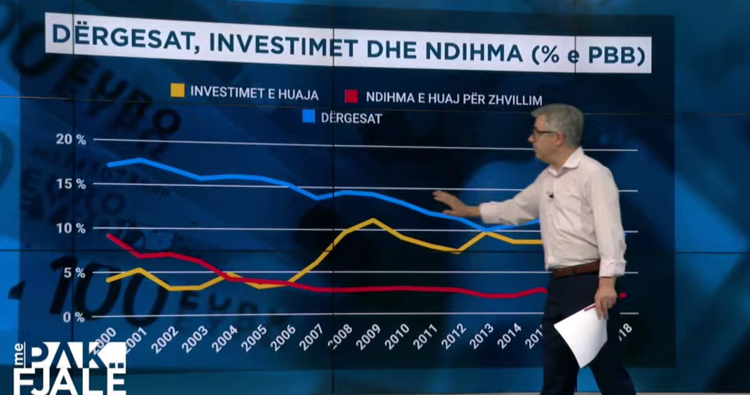 Emigrantët sjellin rreth 1,1 miliardë $ çdo vit, 3 fish se investimet e huaja direkte të vitit 2017