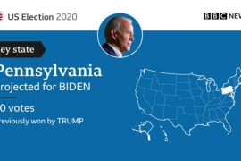 Pensilvania i siguron Joe Bidenit fitoren e zgjedhjeve