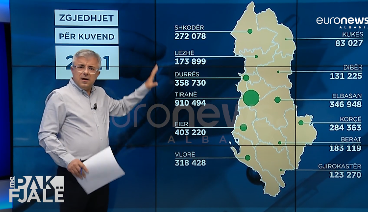 Zgjedhjet e 2021 në shifra