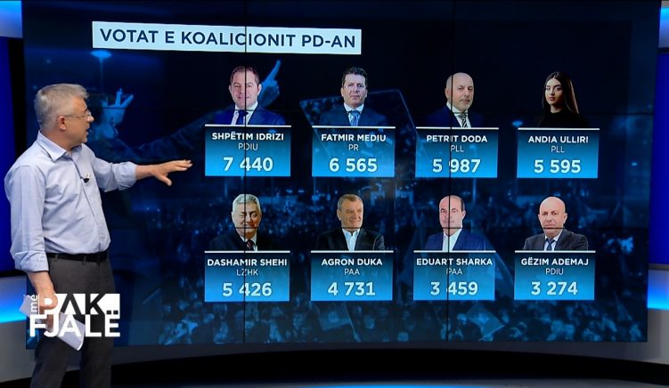 13 partitë aleate i sollën mbi 62 mijë vota koalicionit të PD-së