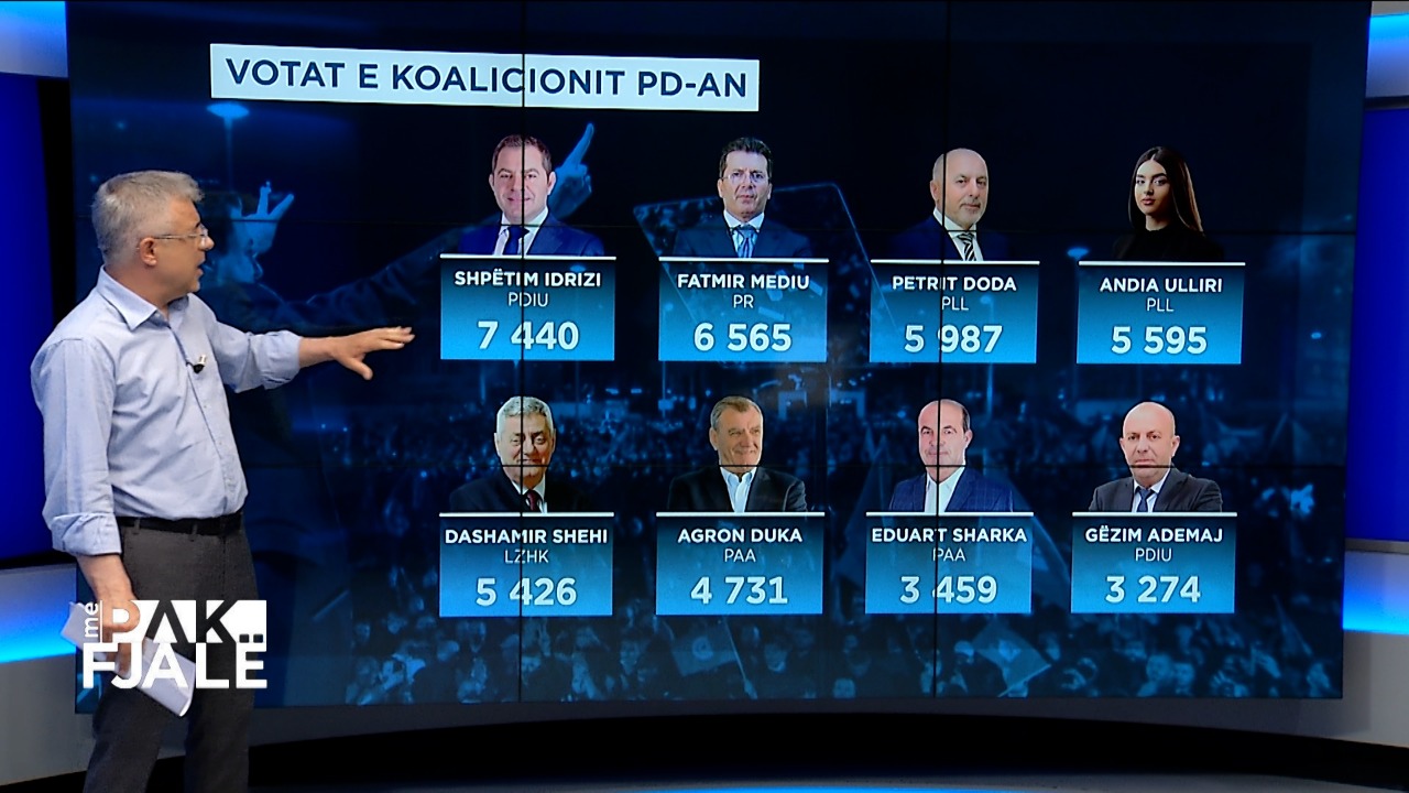 13 partitë aleate i sollën mbi 62 mijë vota koalicionit të PD-së