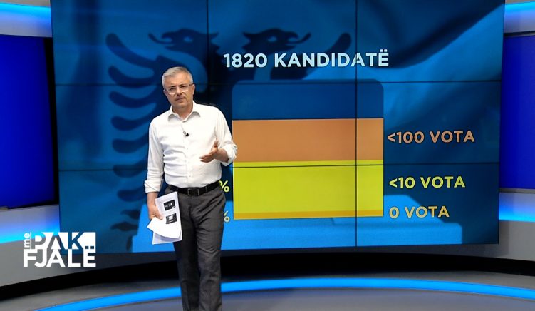 Sistemi i ri zgjedhor deformon votën e votuesve