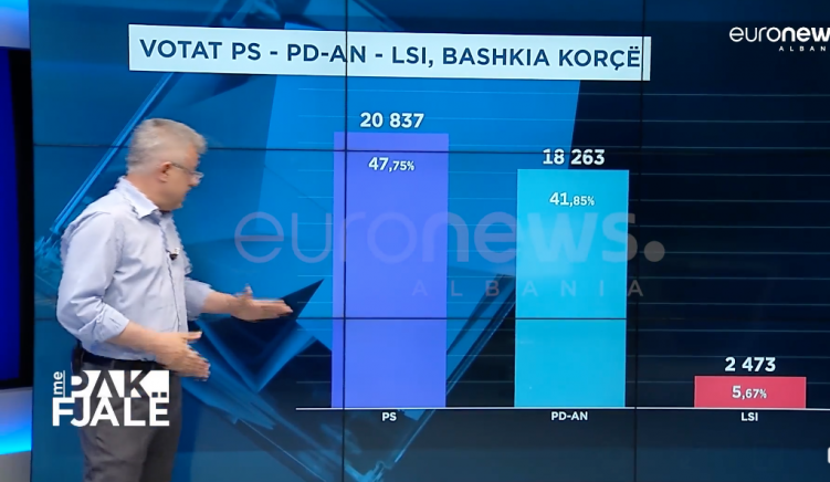 Zgjedhjet vendore Tiranë, Durrës, Korçë e Elbasan